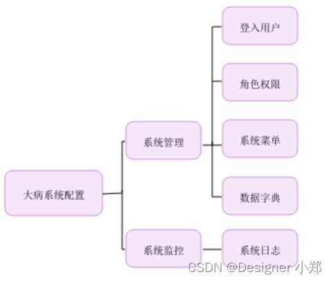 人员管理有哪些方面，人员管理包括哪些方面