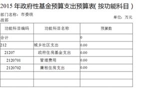 事业单位预算包括哪些内容，事业单位预算由什么组成