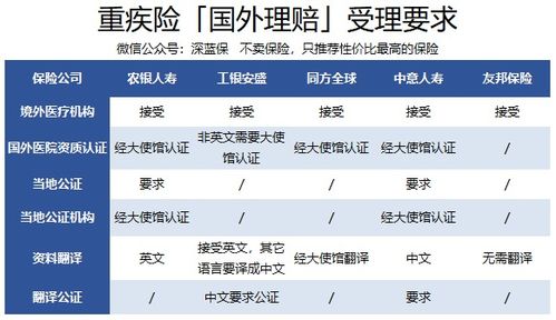 人寿保险计划包含哪些方面，人寿保险有哪些工作内容