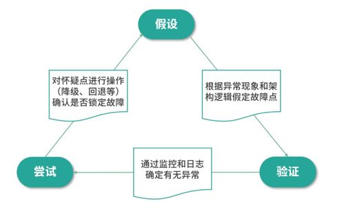 人员稳定性不高怎么形容，监管队伍不稳定怎么形容