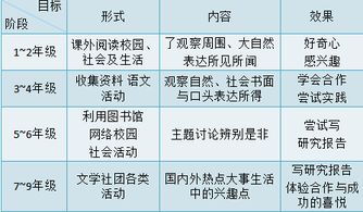 义务教育阶段课程标准的基本理念是什么，义务教育课程标准的基本理念是什么