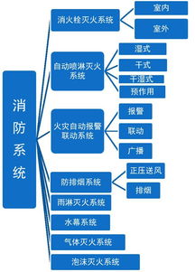 什么建筑要设自动喷水系统，下列建筑中需要设置自动喷水灭火系统的是( )。