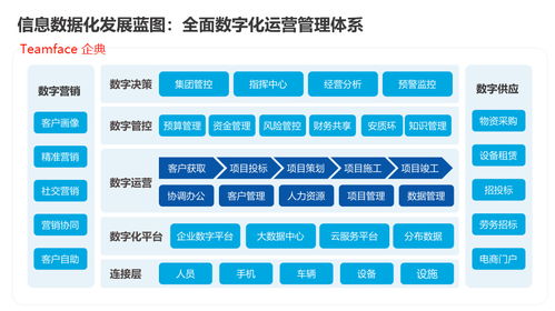 信息化建设的流程是怎样的，政务企业信息化经历的过程包括