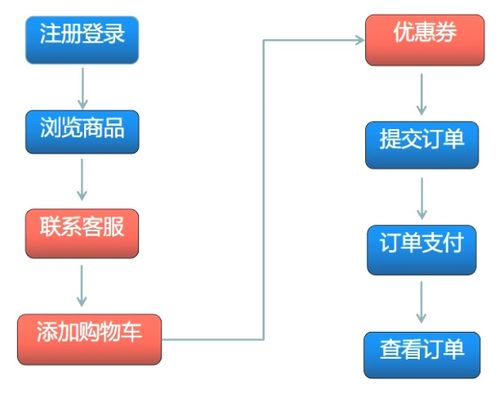 功能测试的测试点有哪些，功能测试包括哪些方面