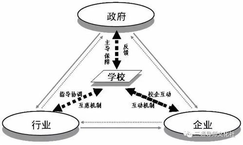 合作方案怎么做，校企合作方案怎么写一般有哪几种合作模式