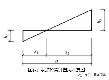 土石方如何计算，土方量的几种计算方法