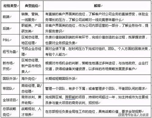 如何写轮岗计划书，如何做好企业人才轮岗工作