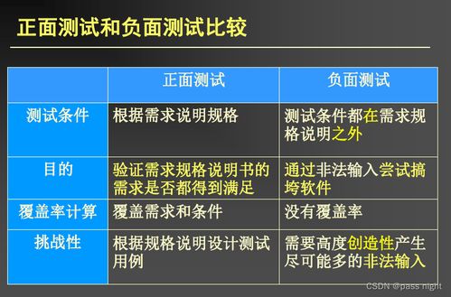 如何做好软件质量保证工作，什么叫做软件质量保证其工作原则是什么