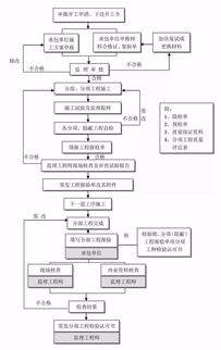 如何做好工程项目管理，如何做好项目管理工作