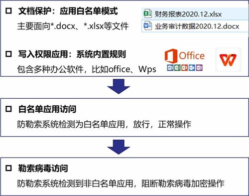 如何应对勒索病毒攻击，勒索病毒怎么解决