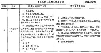 季节性施工包括哪些，安全技术措施针对季节性施工的特点应制定哪些技术措施