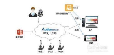 如何自己开线上教育，如何搭建在线教育平台