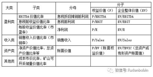 如何进行资产评估，进行资产评估的基本方法有哪些