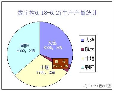 如何达到产量目标，如何提升企业的生产效率,增加产量