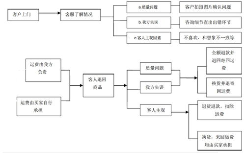 客户服务流程的三个步骤是什么，企业一般客户服务流程有哪些