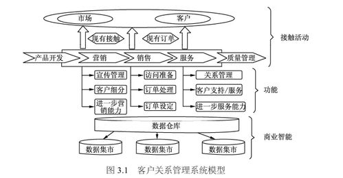 客户关系管理应如何理解，什么是CRM客户关系管理