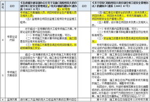 工地专项施工方案有哪些，专项施工方案包括哪些内容