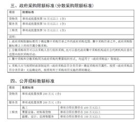 工程采购的主要采购些什么，工程采购的工程采购的产品种类