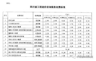 工程咨询公司怎么收费，造价咨询公司怎样收费