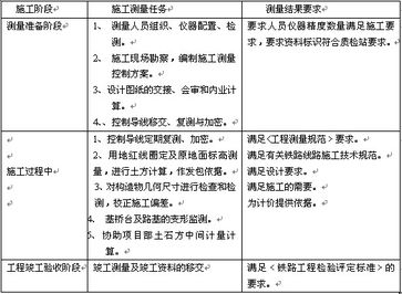 工程测量范围有哪些，工程测量主要包括哪些内容