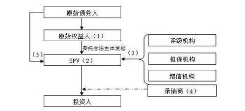 幼儿园融资途径有哪些，怎样才能快速融资