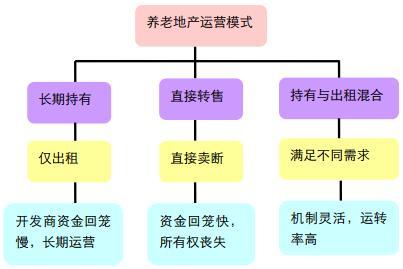 投资方案有哪几种类型？试举例说明，投资方案及其类型如何看