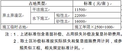 投资项目三库是指什么，水利工程三库一线是指什么