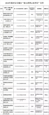 放心消费企业自评报告怎么写，放心消费参创单位自评怎么写