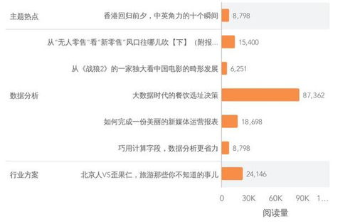 新媒体数据分析的方法主要有哪些，新媒体运营数据分析分析些什么