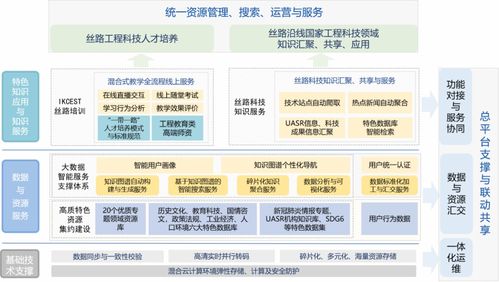 教育网ipv6有哪些学校，上海交大ipv6(打造未来网络时代的先锋大学)