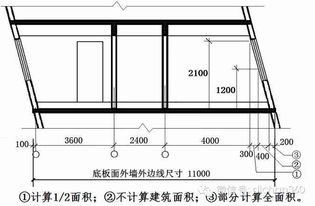 最新建筑面积计算规范是哪一年的，2017年现行工程建设有效施工验收规范有哪些