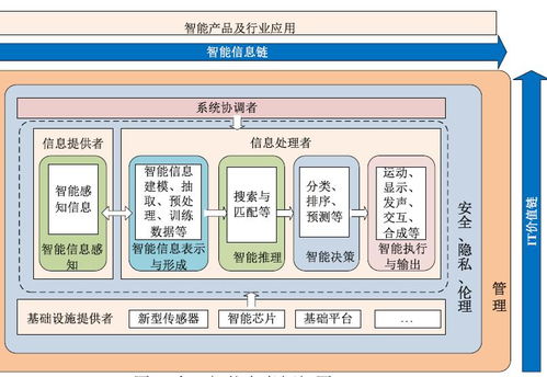 智慧农场应用哪些人工智能技术，人工智能有哪些应用场景