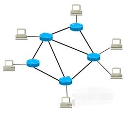机房实验室网络是哪种拓扑结构，计算机网络有哪些拓扑结构