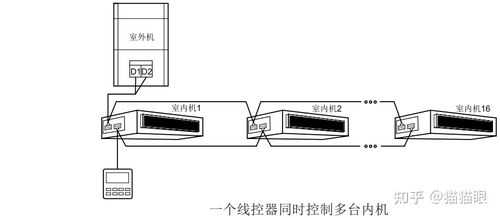 格力多联主控怎么设置，格力多联机怎么设定主控内机