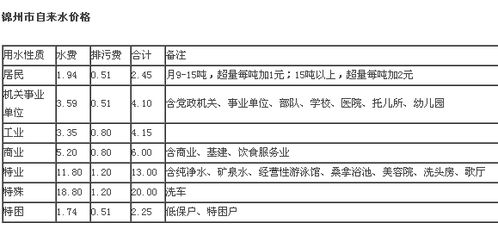 深井水多少钱一吨，长春水费多少钱一吨