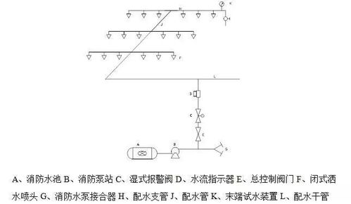 消防工程怎么做，消防工程步骤怎么施工