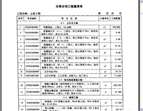 清单计价编制说明怎么写，工程量清单编制说明怎么写