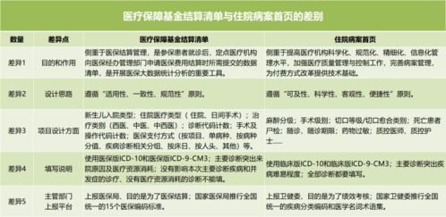 病案首页如何导入系统，病案首页如何与医保结算清单同步