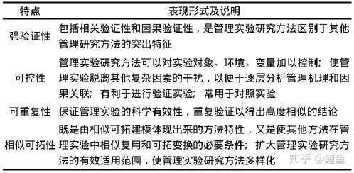 研究生实验方案包括哪些内容，研究生实验方案怎么写要写些什么内容