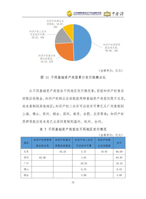 知识产权策略怎么写，知识产权分析报告 知识产权状况分析怎么写