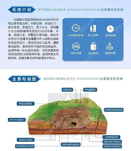 矿山排土场隐患有哪些，露天矿安全隐患有哪些