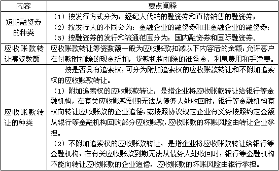 筹资方案怎么写，企业诚信筹资怎么写