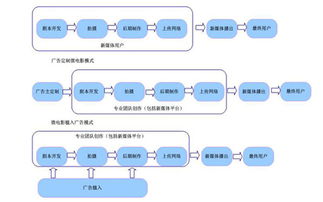 筹备阶段怎么详细写，写作过程中的准备阶段包括几个方面