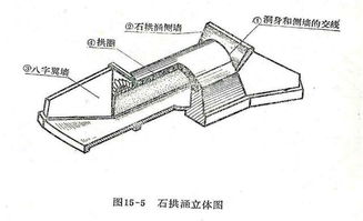 箱涵内倒角怎么支图片，涵箱砼内倒角立模方法