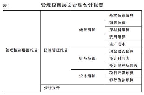 筹资决策要解决的问题是如何取得，企业有哪些筹资方法及对策