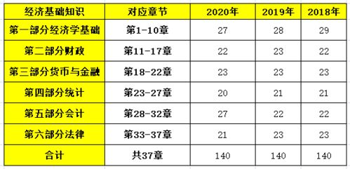 统计学初级考哪些科目及分数，初级统计师考试题型及分值介绍