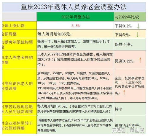 重庆退休养老金涨多少，重庆2023年养老金涨多少