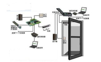 门禁施工方案怎么写，门禁系统的详细安装步骤