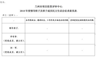 项目评审方案怎么写，项目评审意见怎么写