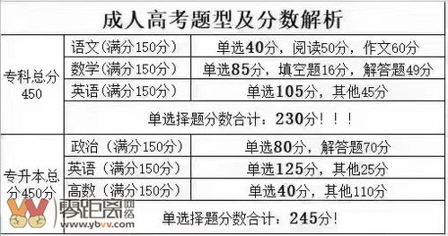 2021年成人高考作文题目